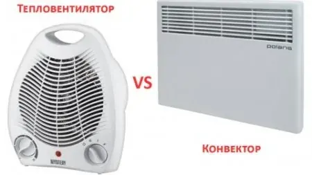 Сравнение тепловентиляторов и электрических конвекторов