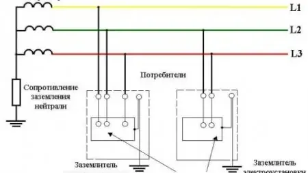 Где применяется система заземления IT?