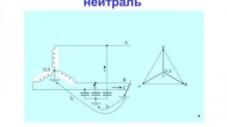 Что такое глухозаземленная нейтраль?