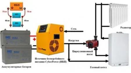 Выбираем ИБП для котла