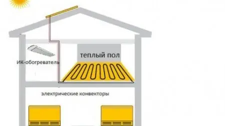 Электрическое отопление частного дома — 2 лучших схемы