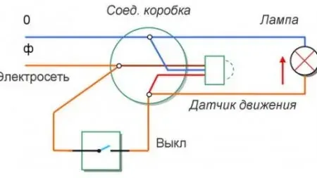 Схемы освещения лестницы в доме
