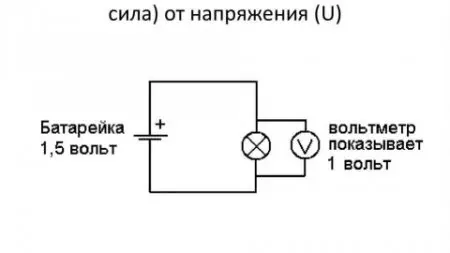 Чем отличается ЭДС от напряжения: простое объяснение на примере