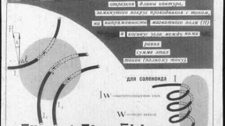 Закон полного тока простыми словами