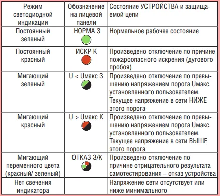 Для чего нужно устройство защиты от искрения (УЗИс)