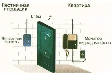 Как установить и подключить домофон?