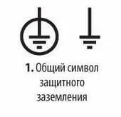 Какие бывают классы защиты от поражения электрическим током