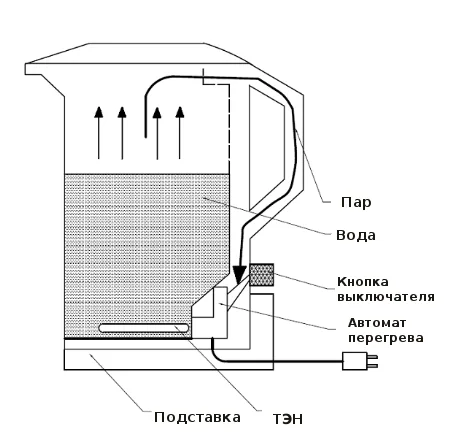 Что делать, если электрочайник не выключается при кипении?