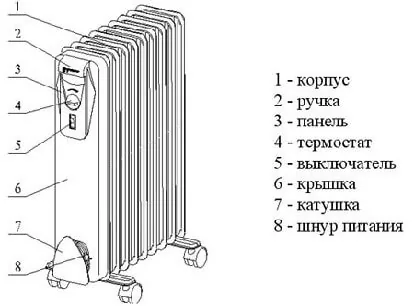 8 рекомендаций по выбору масляного обогревателя для дома