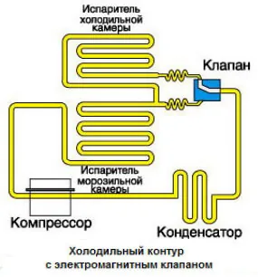 6 причин, почему холодильник сильно морозит