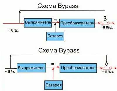 Выбираем ИБП для котла