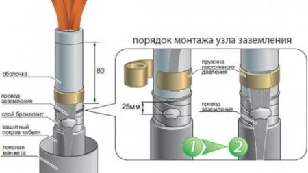Как сделать заземление брони кабеля