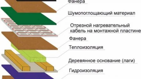 Электрический теплый пол для деревянного дома