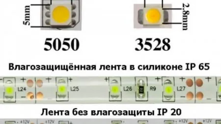 Характеристики светодиодных лент для дома