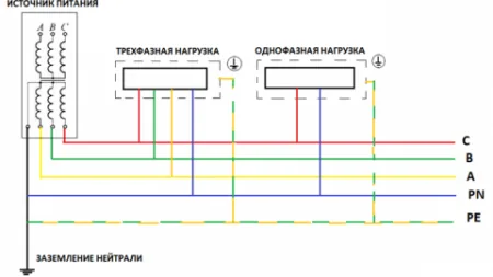 Обзор системы заземления TN-S