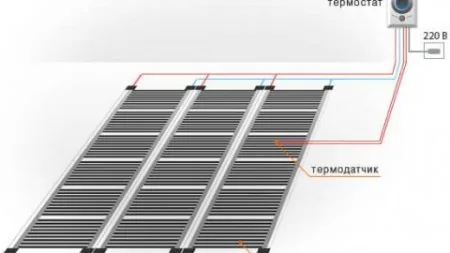 Схемы подключения пленочного теплого пола к сети