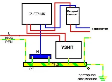 Классификация устройств защиты от импульсных перенапряжений