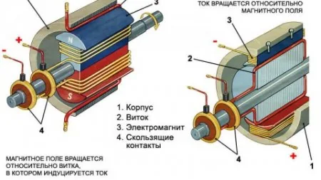 Как получают переменный электрический ток