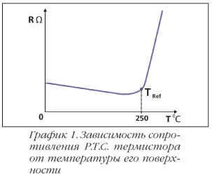 Что такое терморезисторы и для чего они нужны