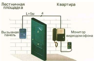 Как установить и подключить домофон?
